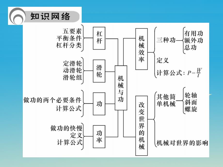 八年级物理下册 11 机械与功总结提升课件 （新版）教科版_第2页