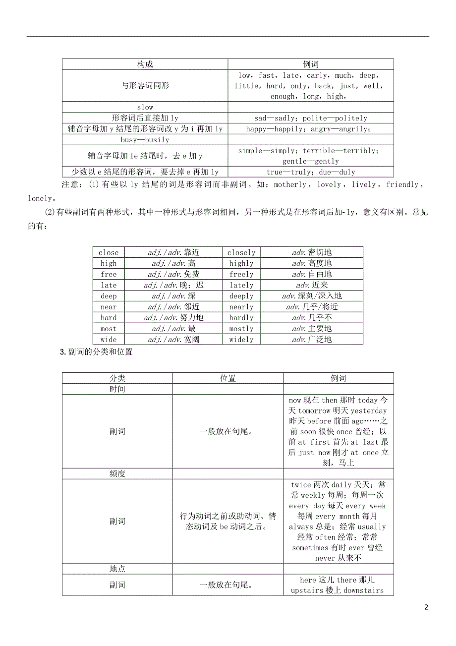 中考英语命题研究 第二部分 语法专题突破篇 专题七 形容词和副词 第一节 形容词和副词的用法及辨析（精讲）试题1_第2页