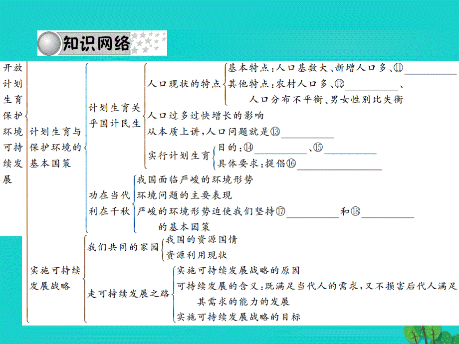 中考政治 备考集训 第一篇 系统复习 第三讲 了解基本国策与发展战略（第四课）课件 新人教版1_第4页