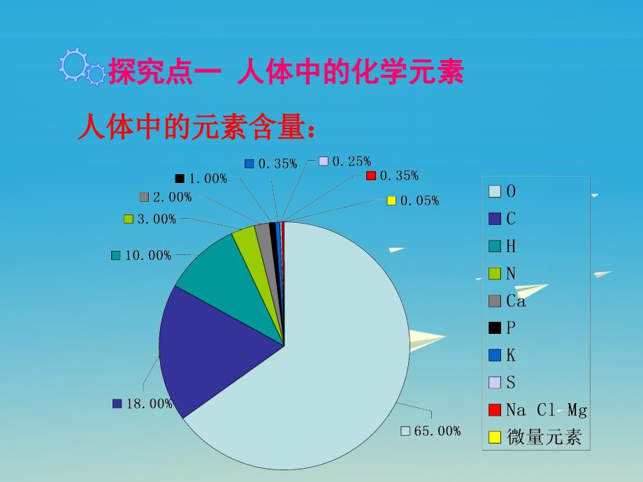 九年级化学下册 第12单元 化学与生活 课题2 化学元素与人体健康教学课件 （新版）新人教版_第3页