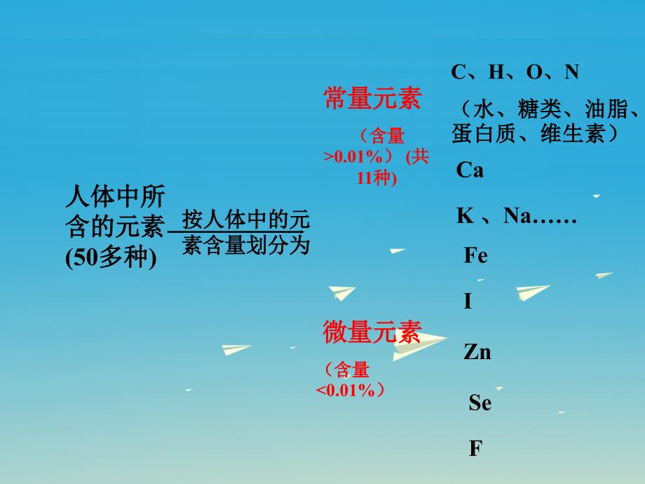 九年级化学下册 第12单元 化学与生活 课题2 化学元素与人体健康教学课件 （新版）新人教版_第4页