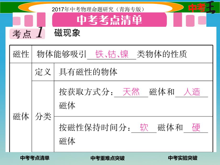 中考物理命题研究 第一编 教材知识梳理篇 第24讲 电与磁课件1_第2页