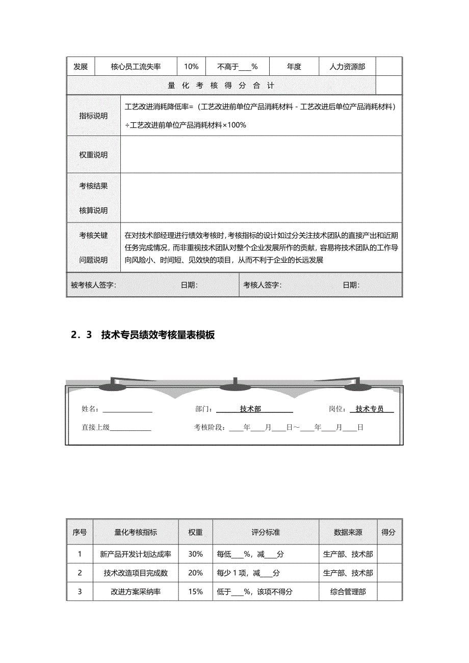 技术部绩效考核全案1_第5页