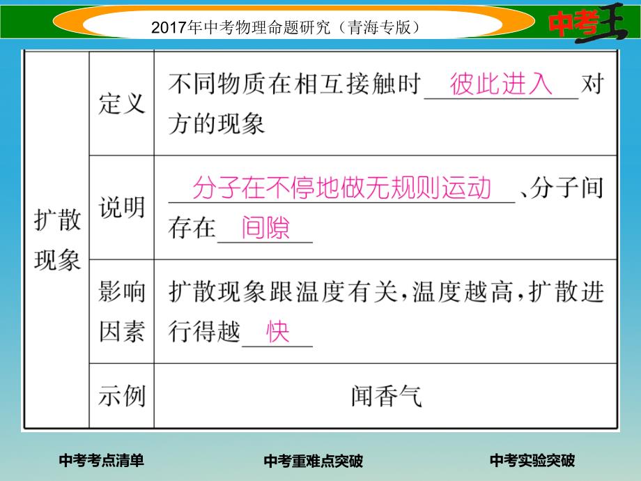 中考物理命题研究 第一编 教材知识梳理篇 第16讲 内能 内能的应用课件1_第3页