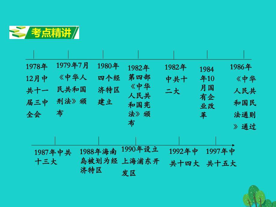 中考历史 模块三 中国现代史 主题复习二 建设中国特色社会主义课件 新人教版1_第3页