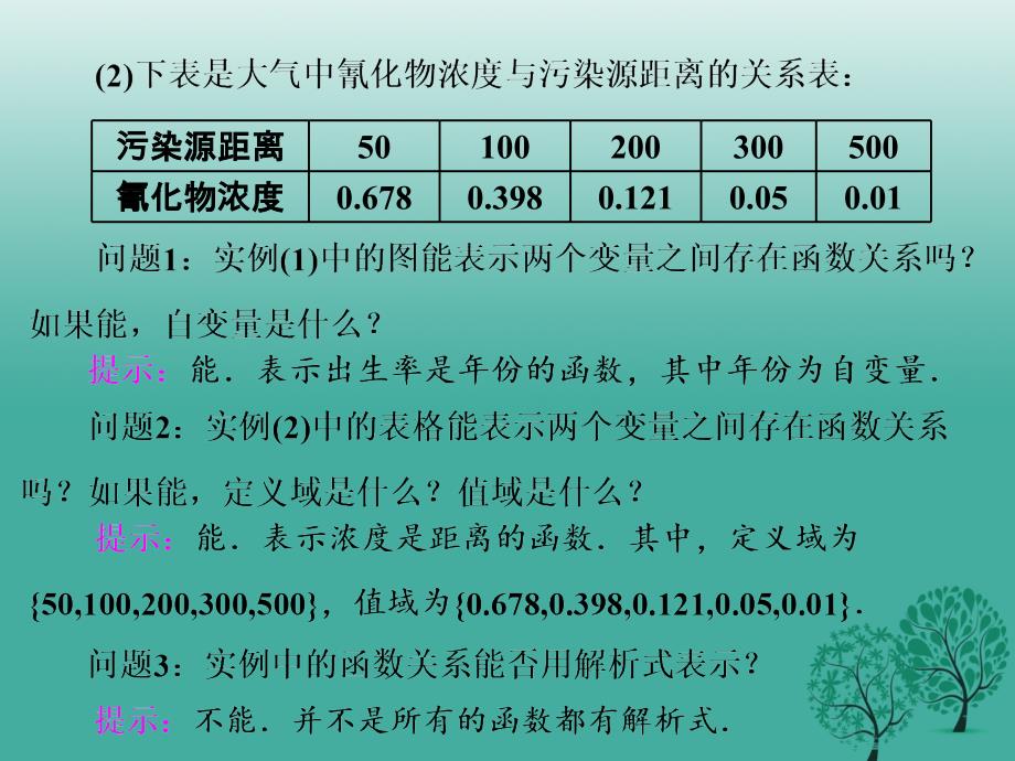 高中数学 1_2_2 第一课时 函数的表示法课件 新人教A版必修1_第2页