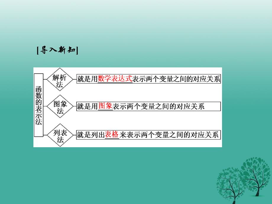 高中数学 1_2_2 第一课时 函数的表示法课件 新人教A版必修1_第3页