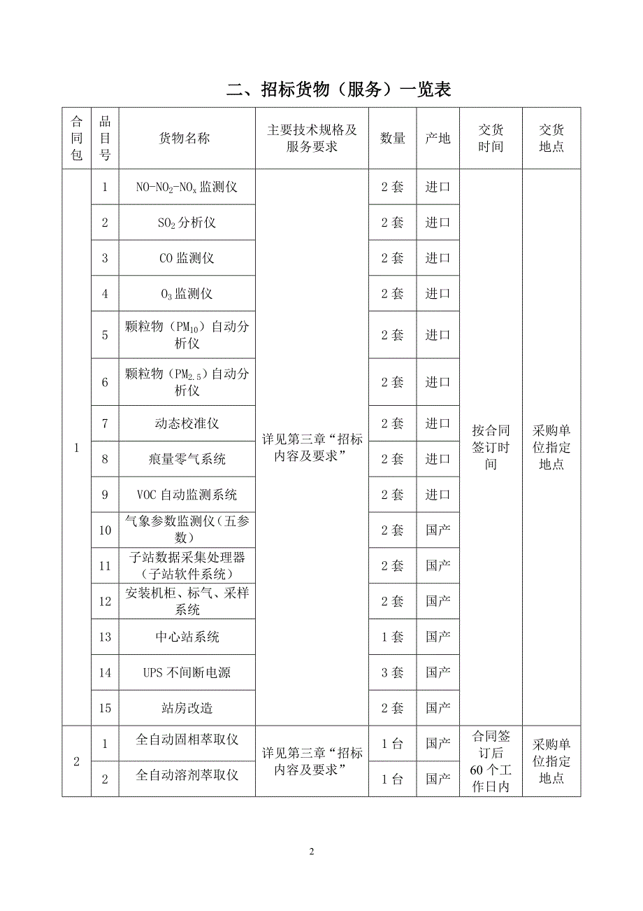 GX1古雷环境监测站-空气自动站设备及配套仪器招标文件_第4页