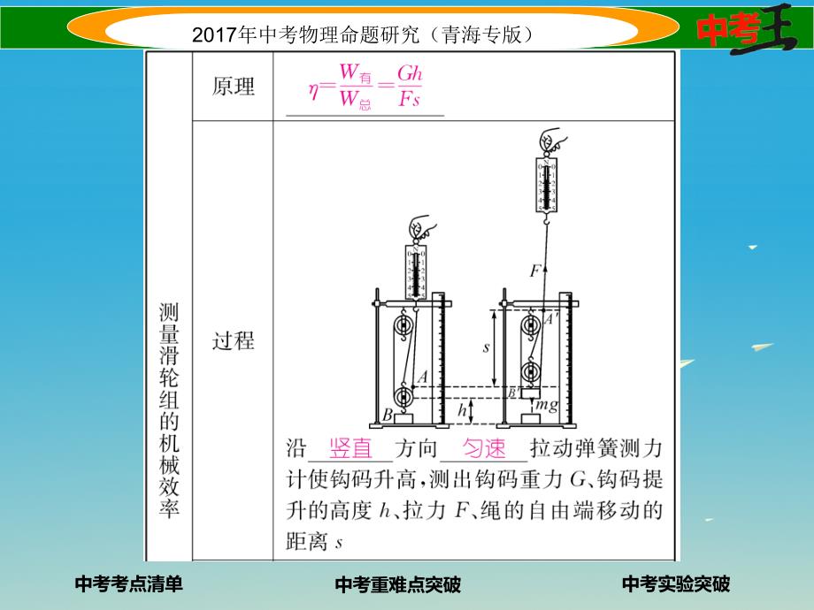 中考物理命题研究 第一编 教材知识梳理篇 第14讲 机械效率课件1_第4页