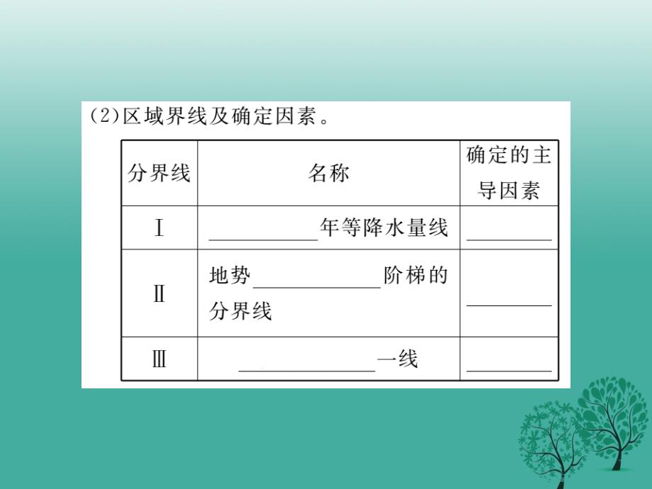 八年级地理下册 第五章 中国的地理差异读图复习课件 （新版）新人教版_第3页