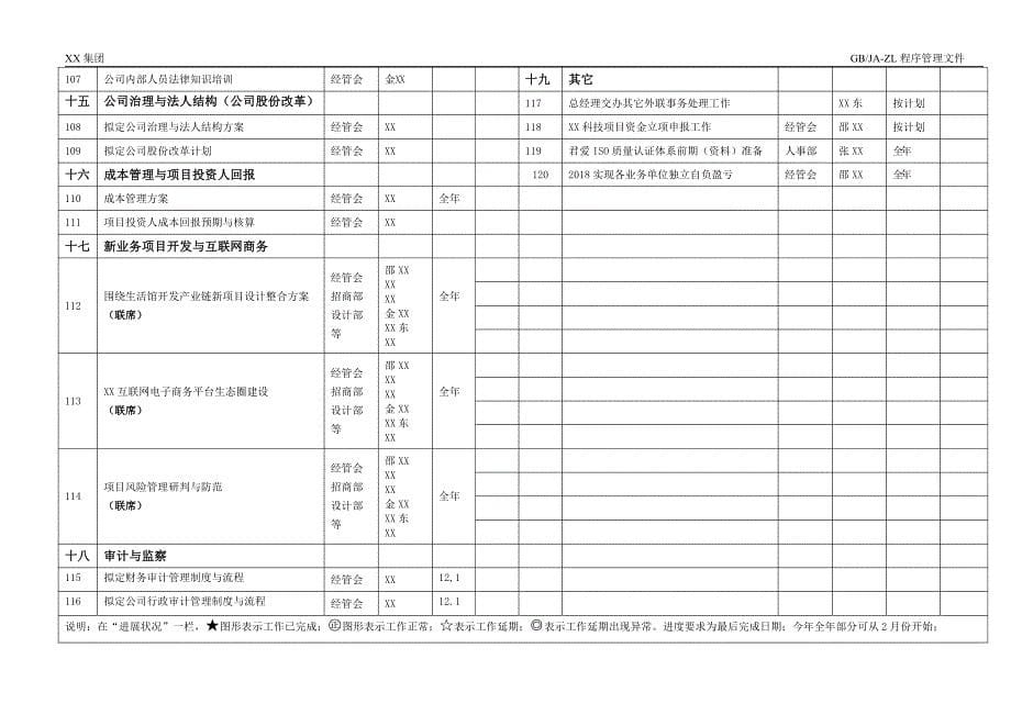 集团公司年度经营管理计划目标书（阅读样本）_第5页