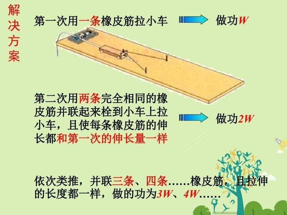 高中物理 7_6 实验：探究功与速度变化的关系同课异构课件2 新人教版必修2_第5页