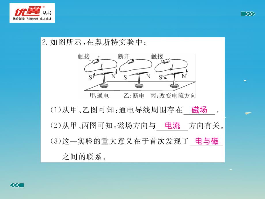 九年级物理下册 16_2 奥斯特的发现习题课件 （新版）粤教沪版_第3页