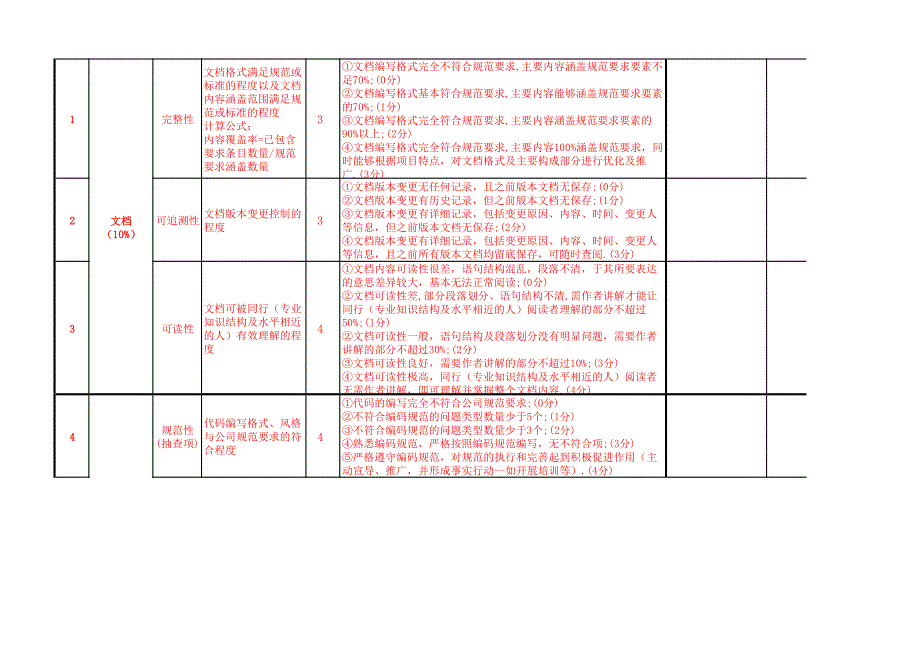 员工绩效考核表---研发部门1_第2页