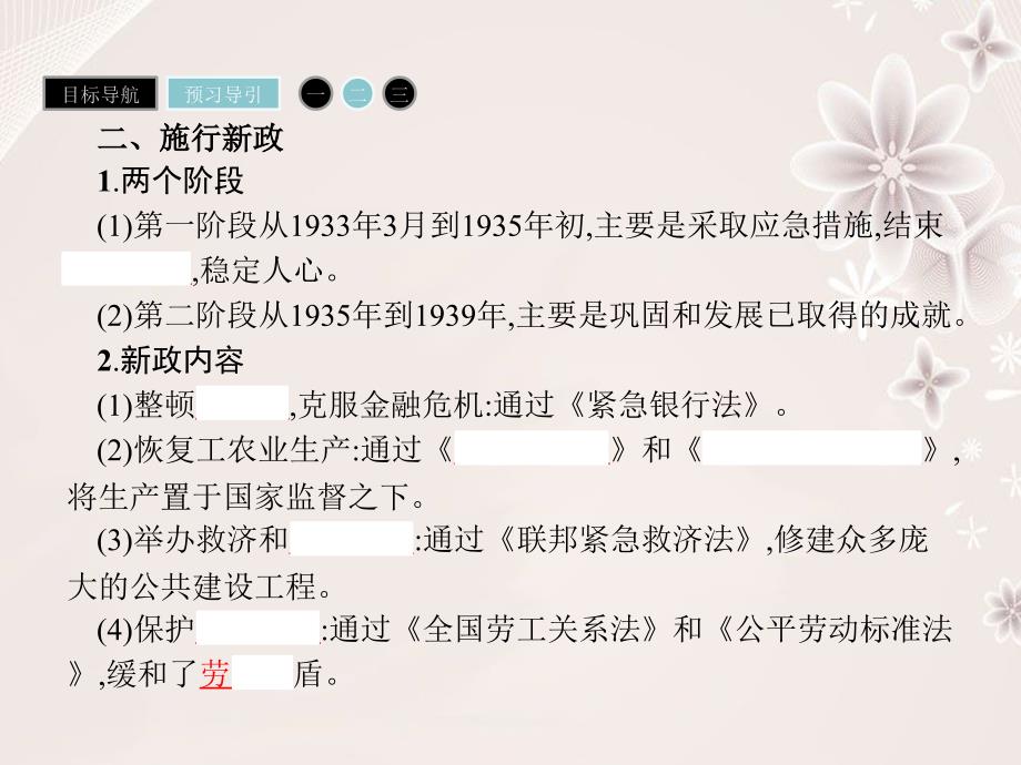 高中历史 专题六 罗斯福新政与当代资本主义 6_2 罗斯福新政课件 人民版必修2_第4页