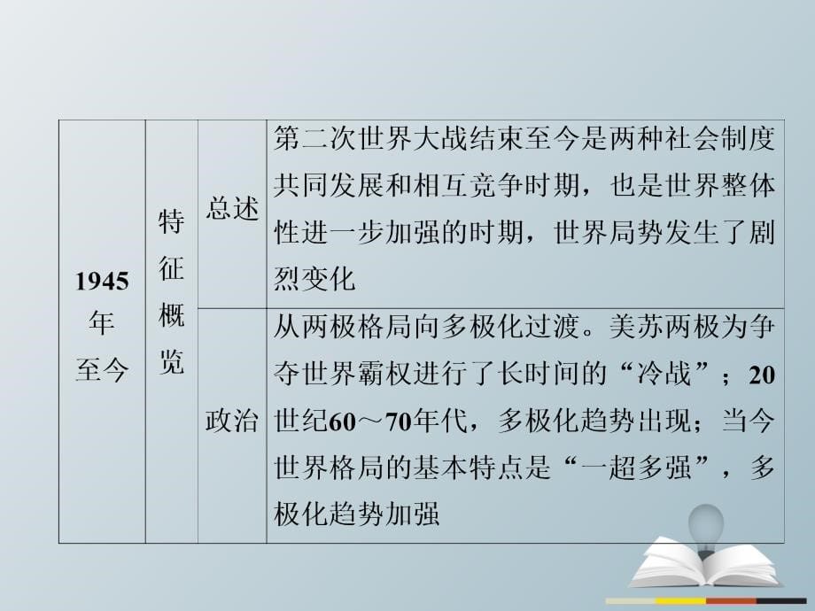 高三历史大二轮复习 第一编 专题整合突破 通史整合3课件_第5页