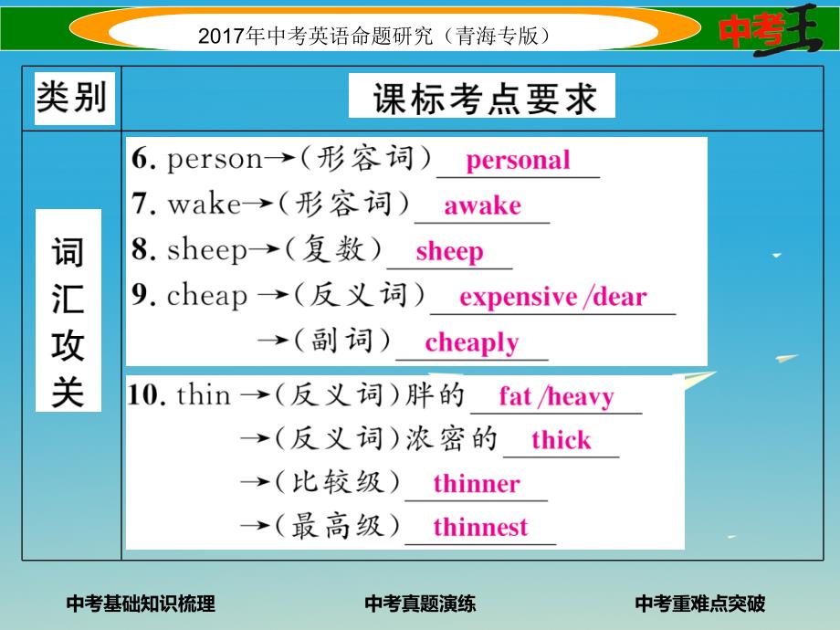 中考英语命题研究 第一部分 教材知识梳理篇 第五课时 七下 Units 9-12（精讲）课件1_第3页