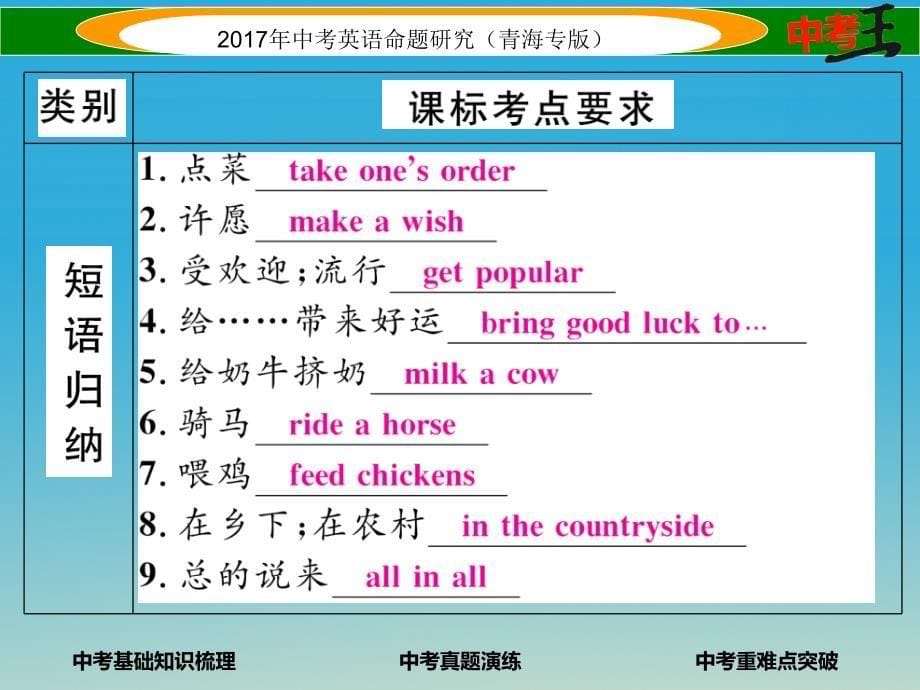 中考英语命题研究 第一部分 教材知识梳理篇 第五课时 七下 Units 9-12（精讲）课件1_第5页