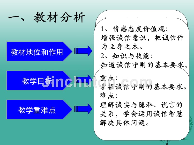 八年级政治上册 10_2 做诚信的人课件2 新人教版_第3页