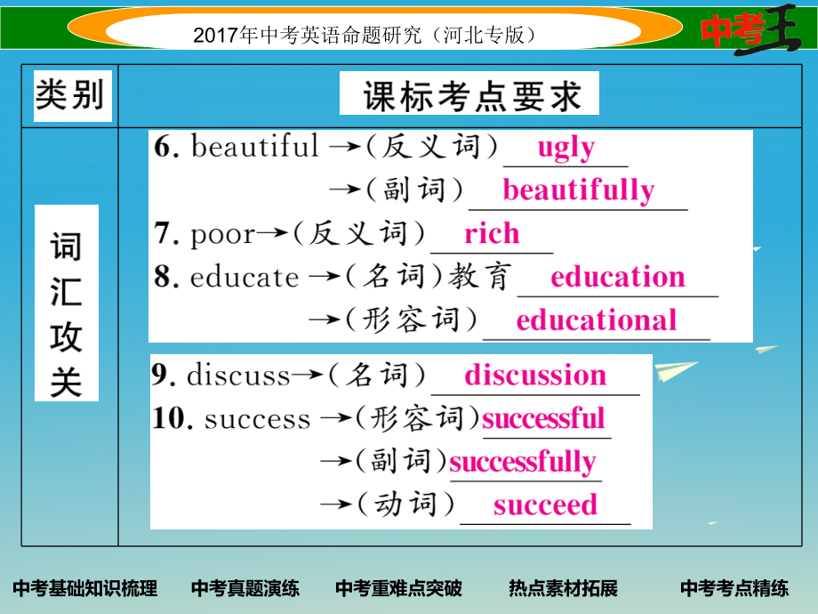 中考英语命题研究 第一部分 教材知识梳理篇 八上 Units 4-6课件1_第3页