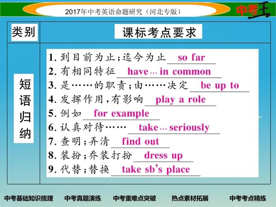 中考英语命题研究 第一部分 教材知识梳理篇 八上 Units 4-6课件1_第5页