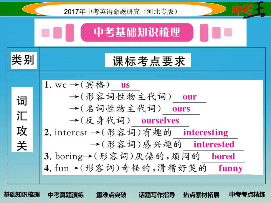 中考英语命题研究 第一部分 教材知识梳理篇 七上 Units 5-9课件1_第2页