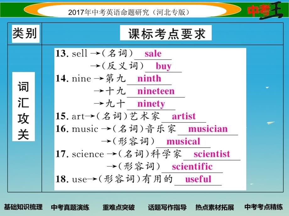 中考英语命题研究 第一部分 教材知识梳理篇 七上 Units 5-9课件1_第5页