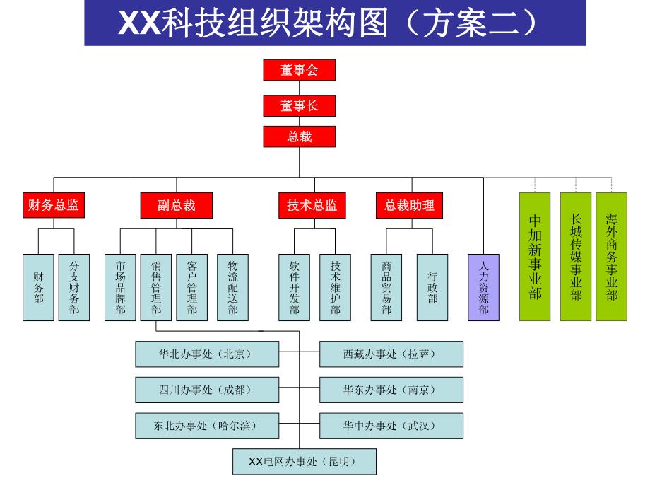 XX科技组织架构图1_第2页