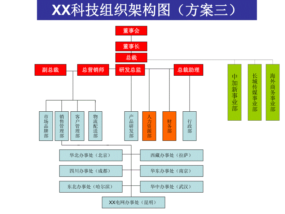 XX科技组织架构图1_第3页