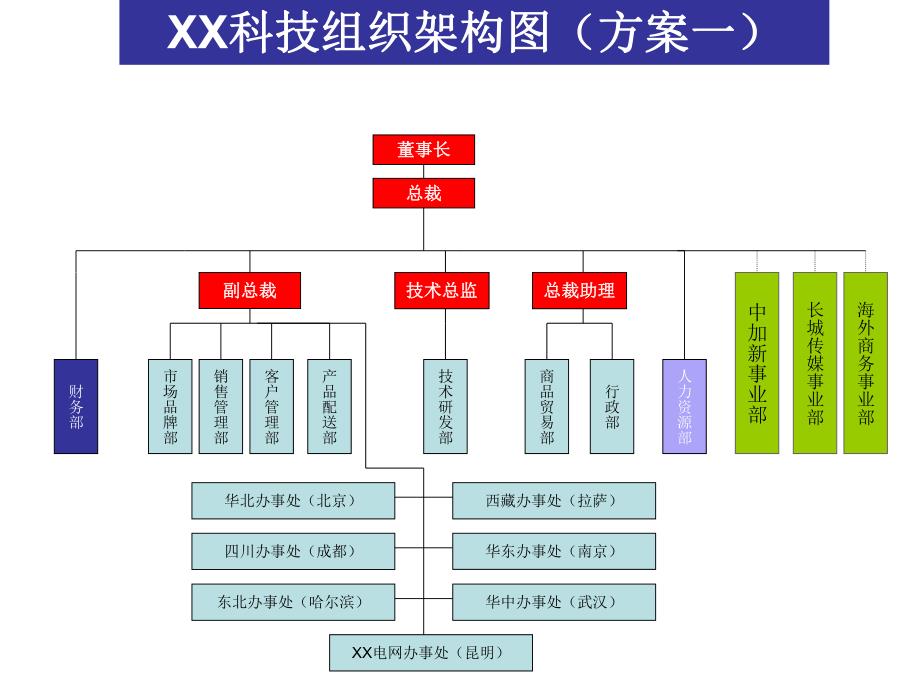 XX科技组织架构图1_第4页