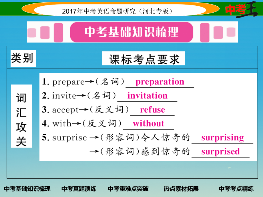 中考英语命题研究 第一部分 教材知识梳理篇 八上 Units 9-10课件1_第2页