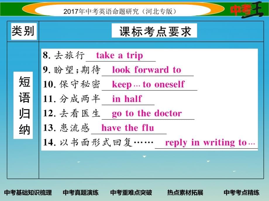 中考英语命题研究 第一部分 教材知识梳理篇 八上 Units 9-10课件1_第5页