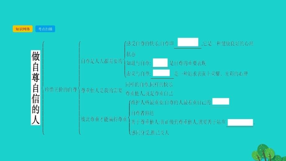 中考政治总复习 第一部分 教材知识梳理 七下课件1_第5页