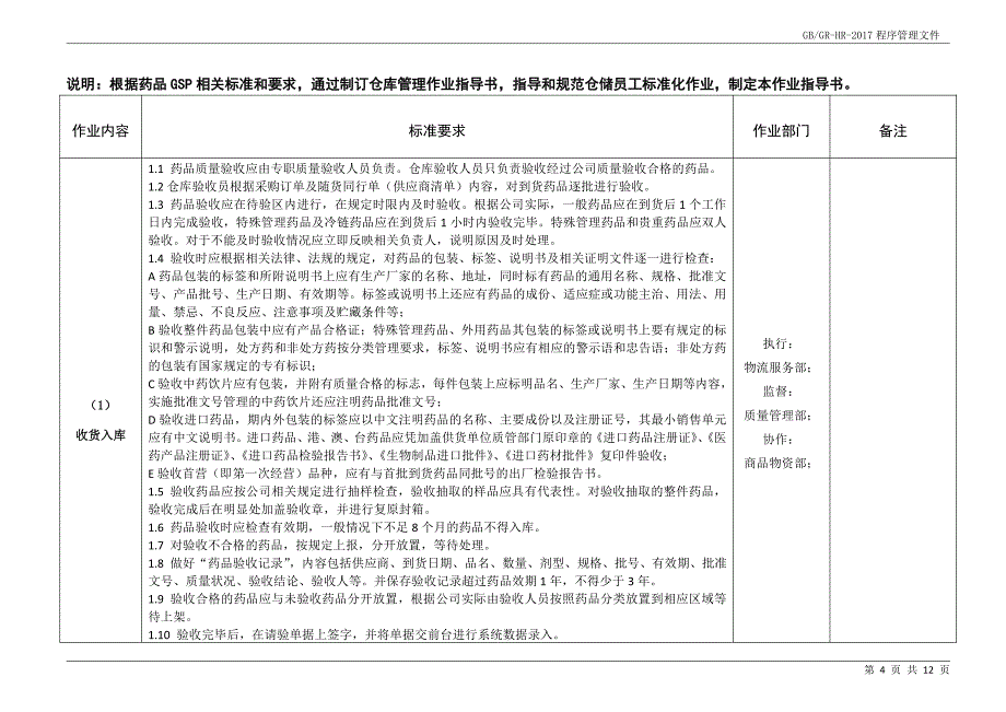 连锁药店仓储管理制度X（作业书）_第4页