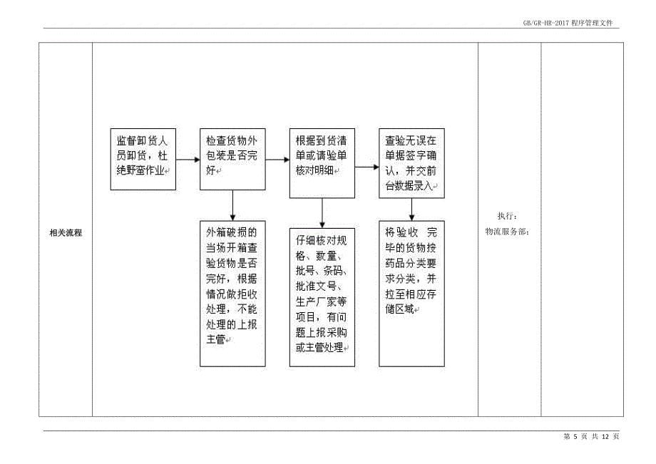 连锁药店仓储管理制度X（作业书）_第5页