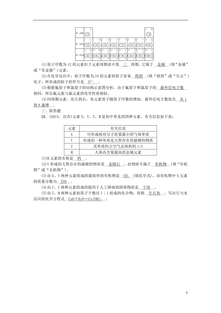 中考化学 第1篇 考点聚焦 第6讲 元素试题_第4页