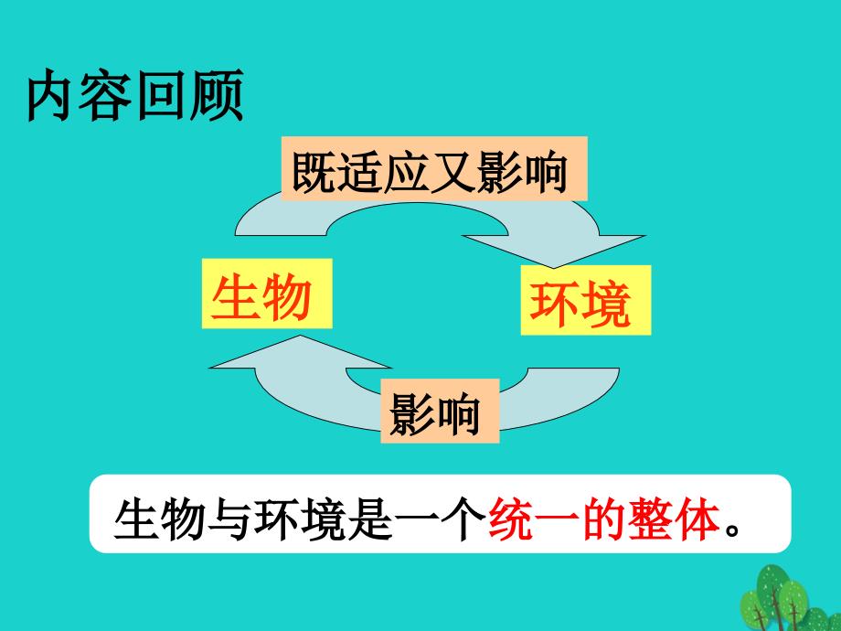 七年级生物上册 第一单元 2_2 生物与环境组成生态系统课件 （新版）新人教版1_第1页