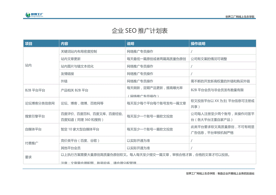 企业SEO推广计划表_第2页