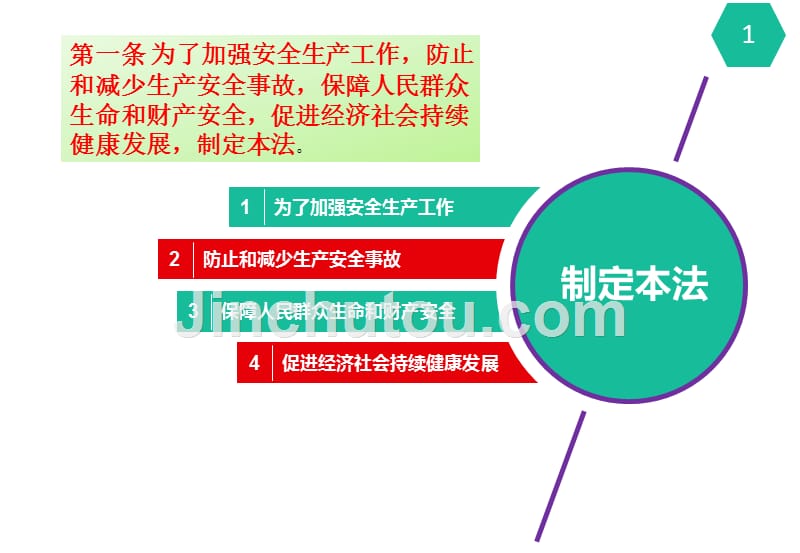《中华人民共和国安全生产法》专项培训PPT_第2页