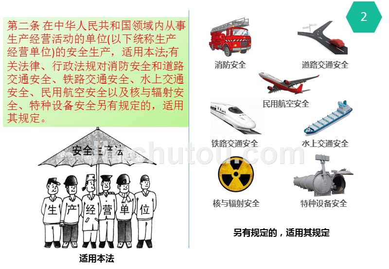 《中华人民共和国安全生产法》专项培训PPT_第3页