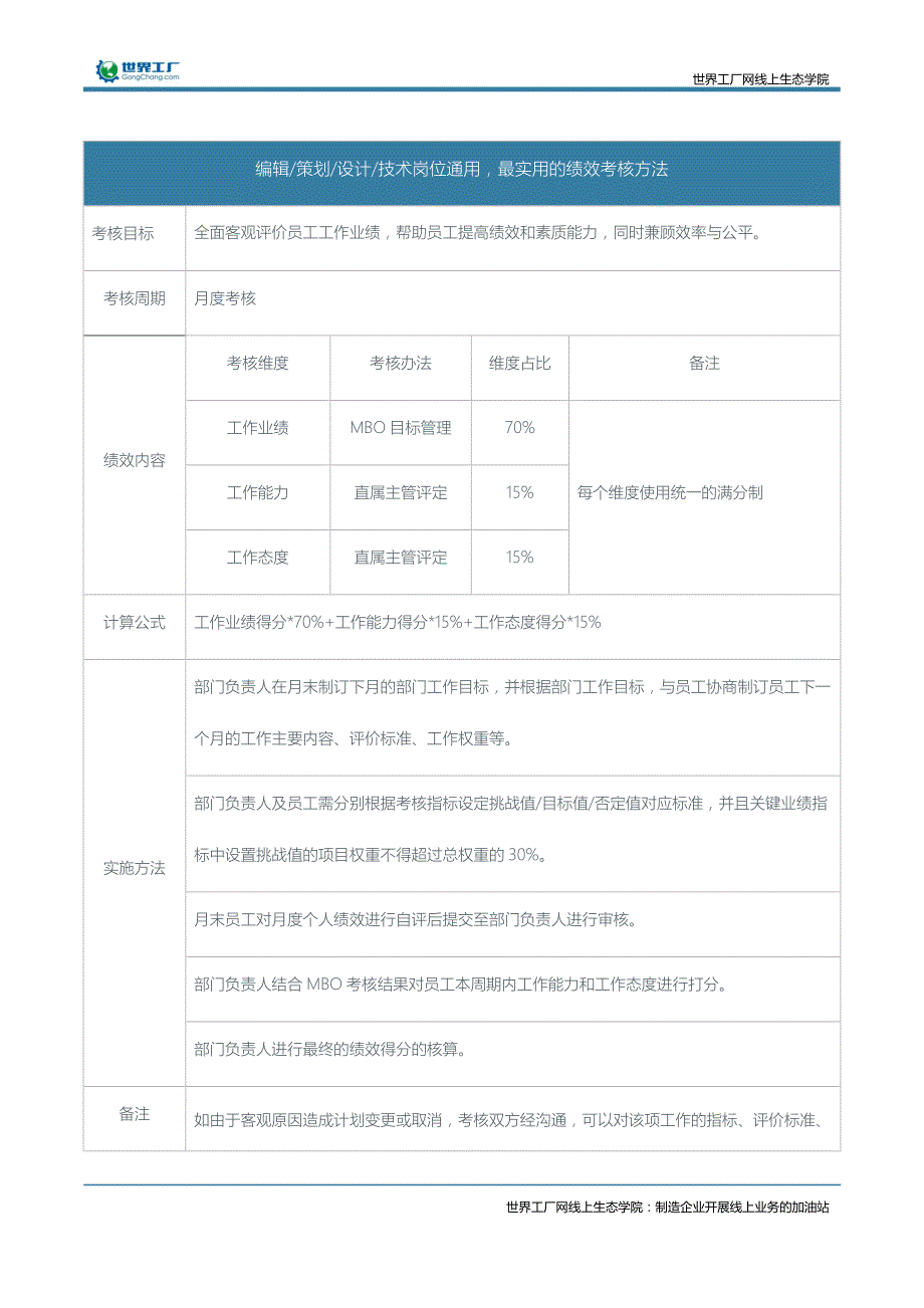 编辑策划设计技术岗位通用，最实用的绩效考核方法_第1页