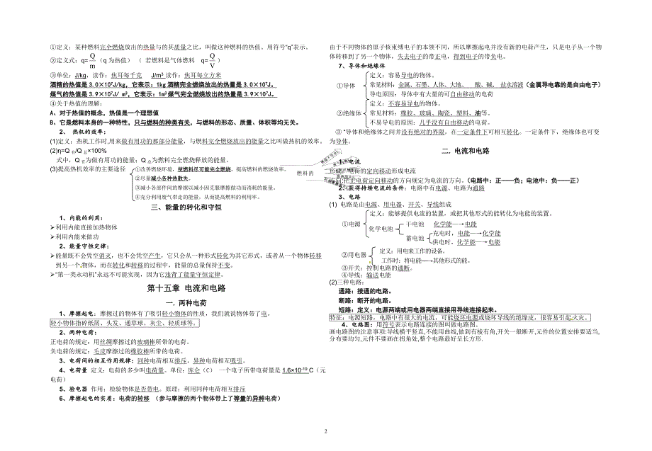 初三物理期末复习提纲_第2页