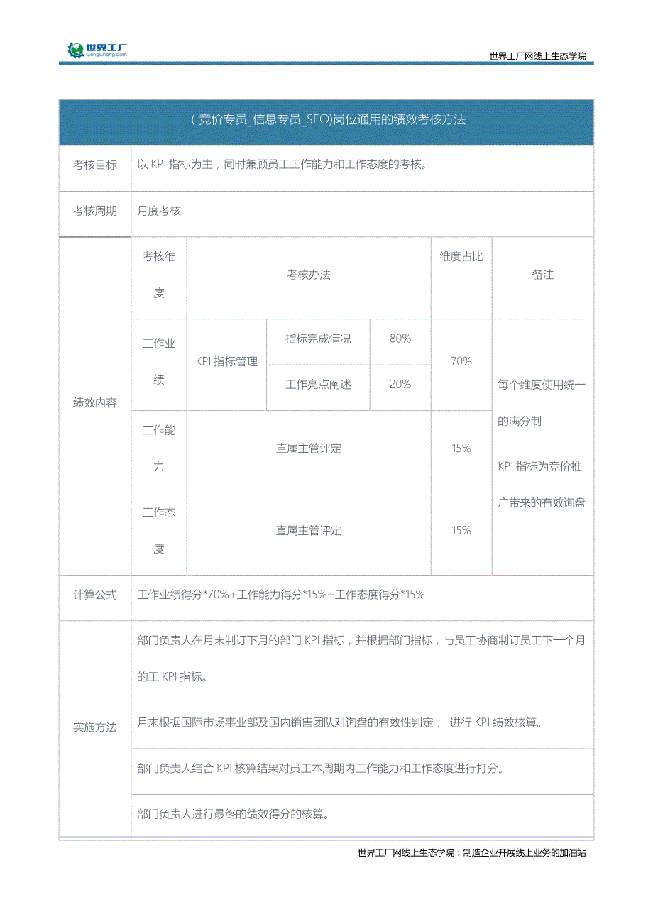 （竞价专员_信息专员_SEO)岗位通用的绩效考核方法_第1页