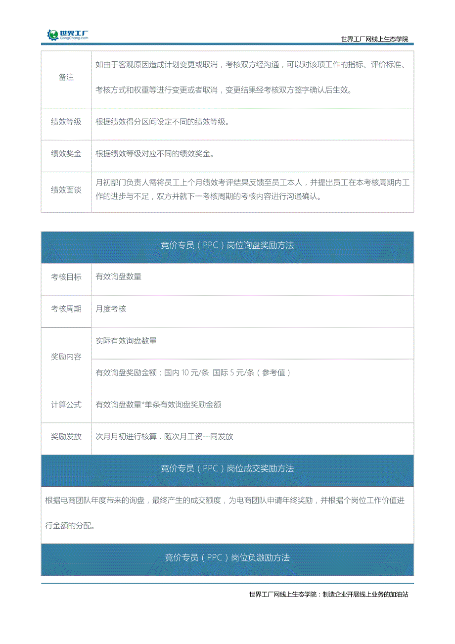 （竞价专员_信息专员_SEO)岗位通用的绩效考核方法_第2页