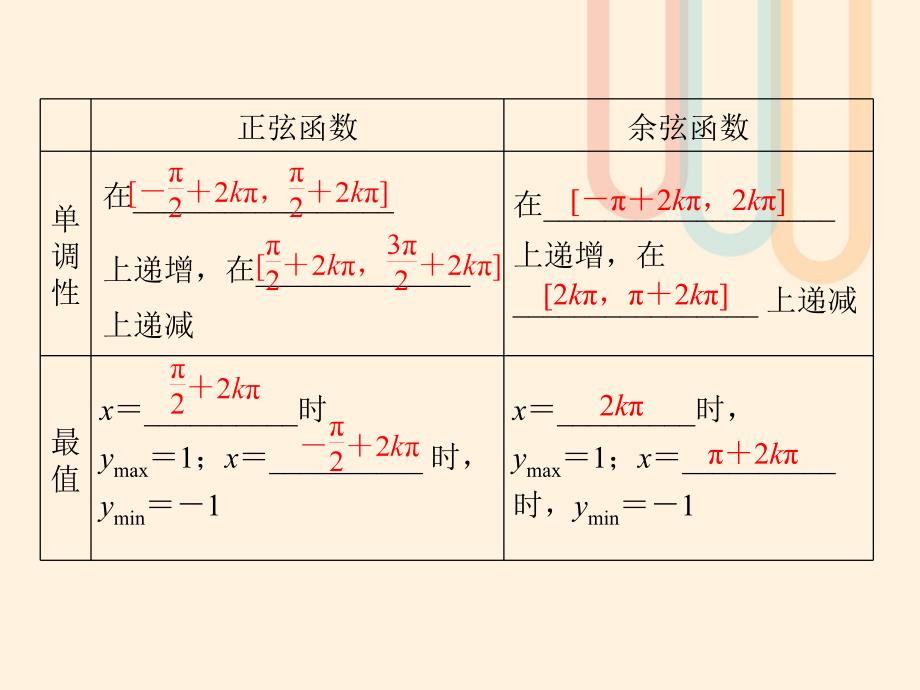 2018-2019学年高中数学 第一章 三角函数 1.4.2 正弦函数、余弦函数的性质（二）课件 新人教a版必修4_第4页