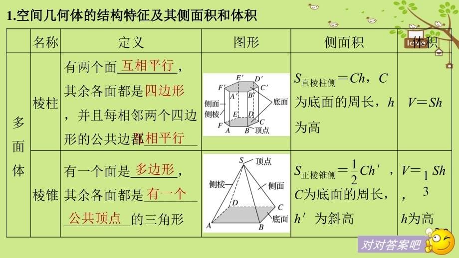 2018-2019学年高中数学 第一章 立体几何初步章末复习课件 北师大版必修2_第5页