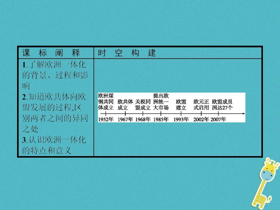 2018-2019学年高中历史 第五单元 经济全球化的趋势 第24课 欧洲的经济区域一体化课件 岳麓版必修2_第2页