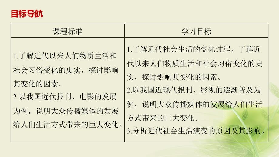 2017-2018版高中历史 第二单元 工业文明的崛起和对中国的冲击 第12课 新潮冲击下的社会生活课件 岳麓版必修2_第2页