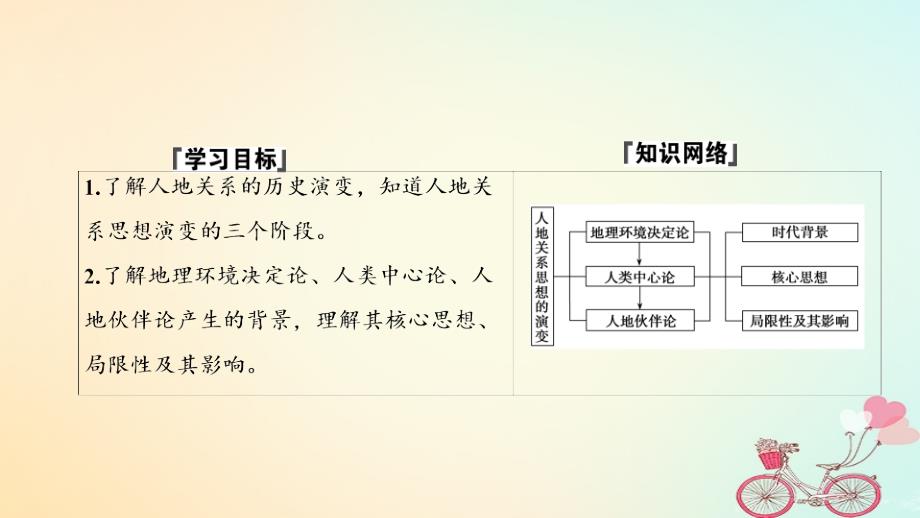 2017-2018届高中地理 第二单元 走可持续发展之路 第一节 人地关系思想的演变课件 鲁教版必修3_第2页