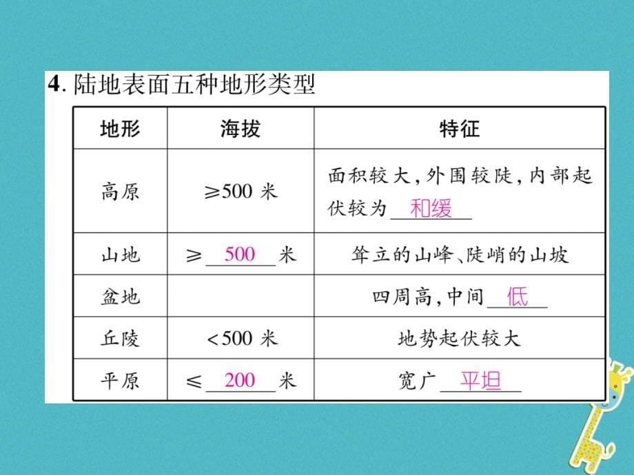 2018年七年级地理上册第1章第4节地形图的判读习题课件新版新人教版_第5页